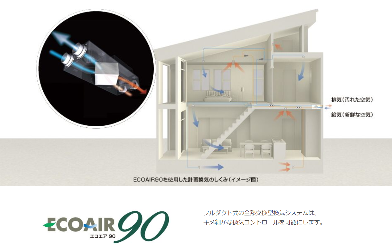 第1種熱交換換気システム「エコエア90」とは？ いわき市の工務店｜Pur nanala プアナナーラ
